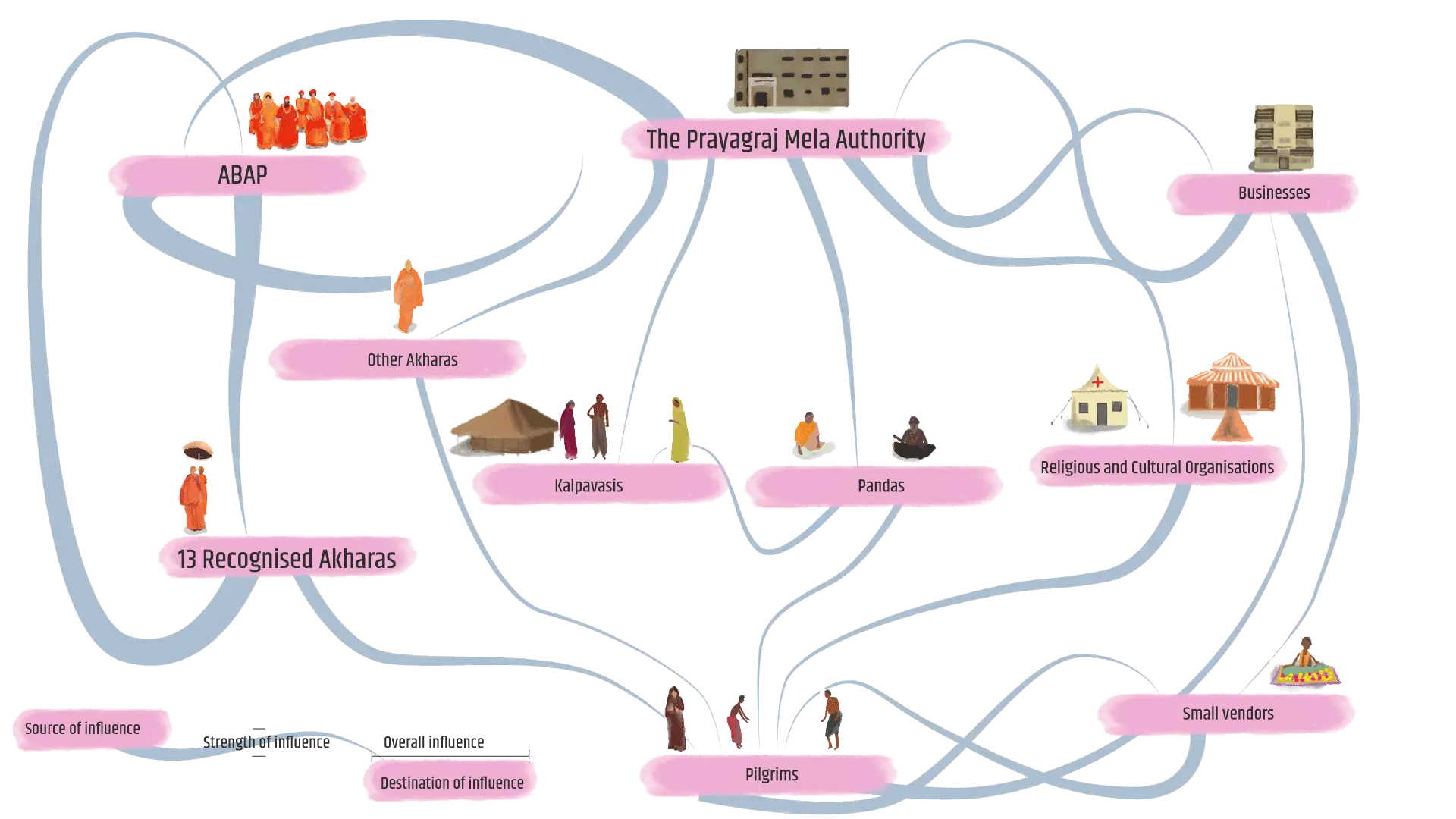 Institutional Framework