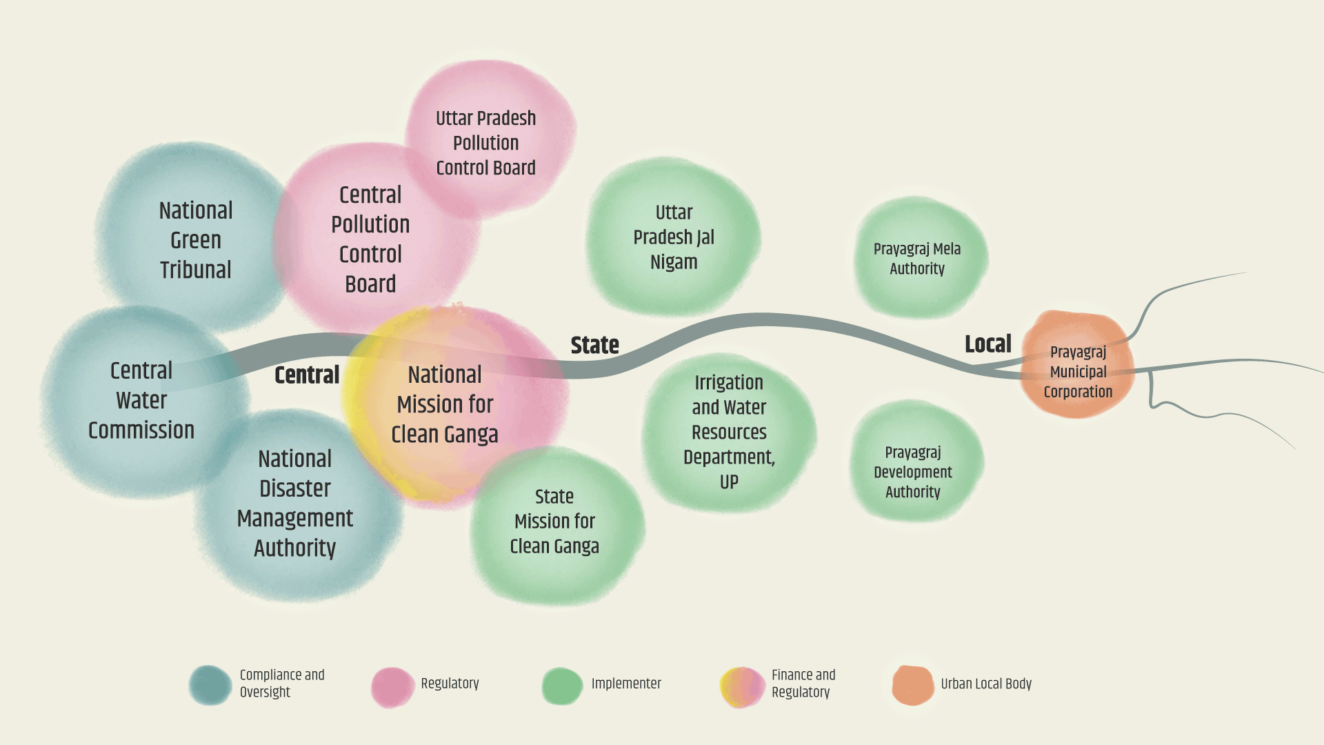 Institutional Framework